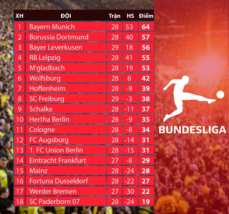 Kèo bóng đá Đức OK9